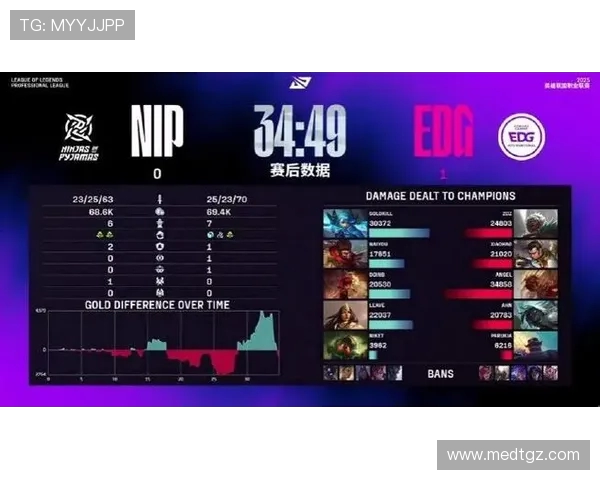 EDG在挑战者杯中的比赛经验分析与表现评估