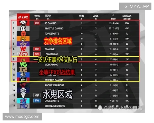 全球挑战赛分析LNG在赛场上的速度表现与技术优势探讨
