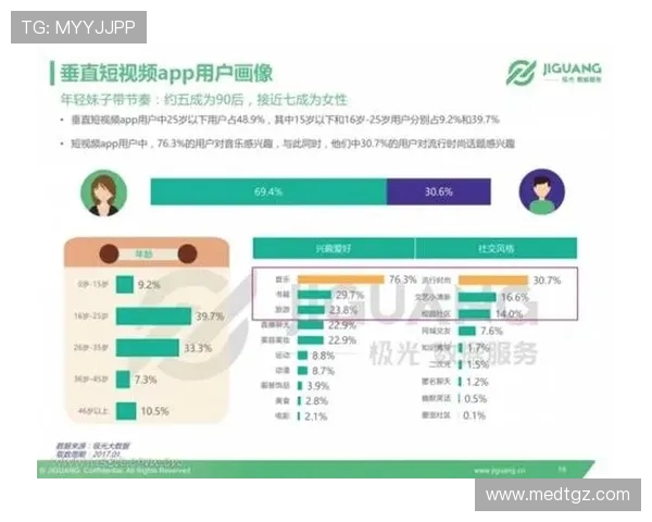 南京街舞队节奏表现的数据分析与舞蹈风格探讨