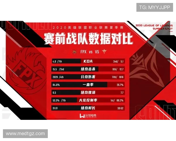 英雄联盟赛季节奏排名更新FPX表现亮眼创下新高