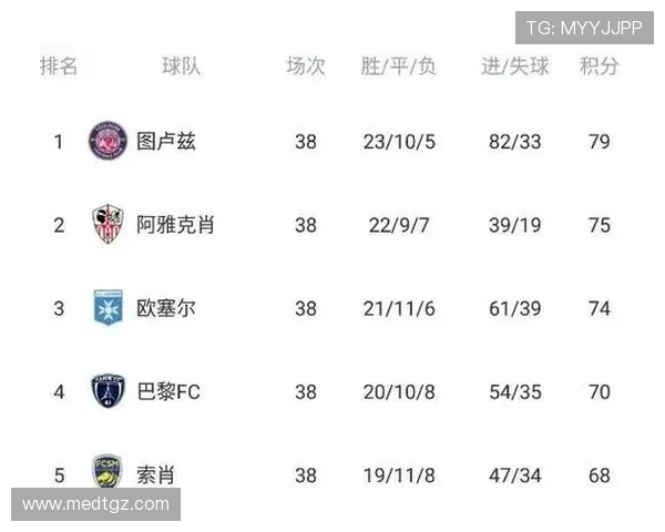 阿雅克与尼姆的激烈对决揭示法甲新赛季的竞争格局与球队实力分析