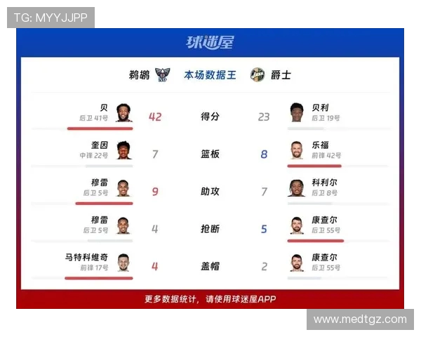 鹈鹕与爵士历史交锋记录分析及比分回顾