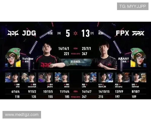 全球挑战赛分析:FPX在技术层面的卓越表现与未来展望 全球挑战赛分析:FPX在技术层面的卓越表现与未来展望