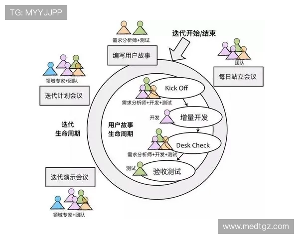 南京街舞队的个人能力提升与团队协作的完美结合探讨